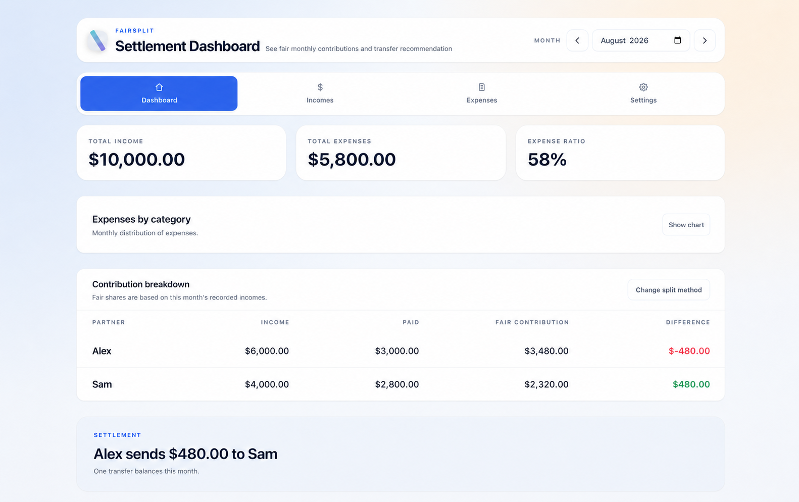 Real Fairsplit settlement dashboard with anonymized example data.